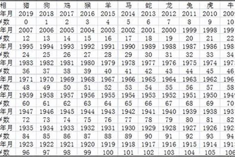 屬猴年次|属猴的年份表 属猴的年份表及年龄